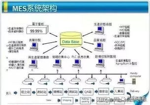 構(gòu)建科學的MES整廠規(guī)劃與數(shù)據(jù)處理服務(wù)