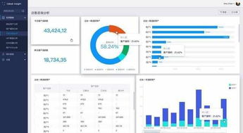 Udesk Insight 國內首款SaaS客服智能數據分析產品重磅發布，引領數據處理服務新紀元