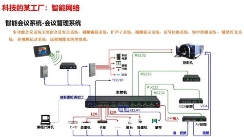 智慧工廠智能化系統整體解決方案 計算機系統集成的關鍵角色